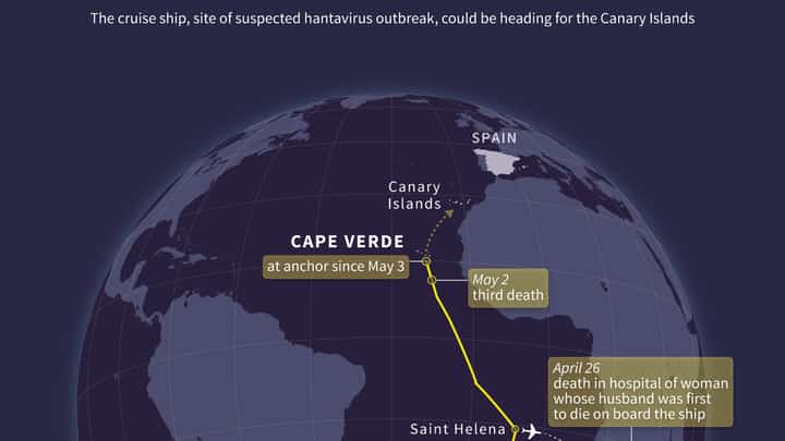 THE route of the cruise ship MV Hondius, site of suspected hantavirus outbreak, and timeline of deaths of infected passengers.