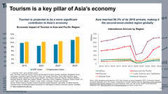 Asia-Pacific tourism seen driving growth, jobs by 2035