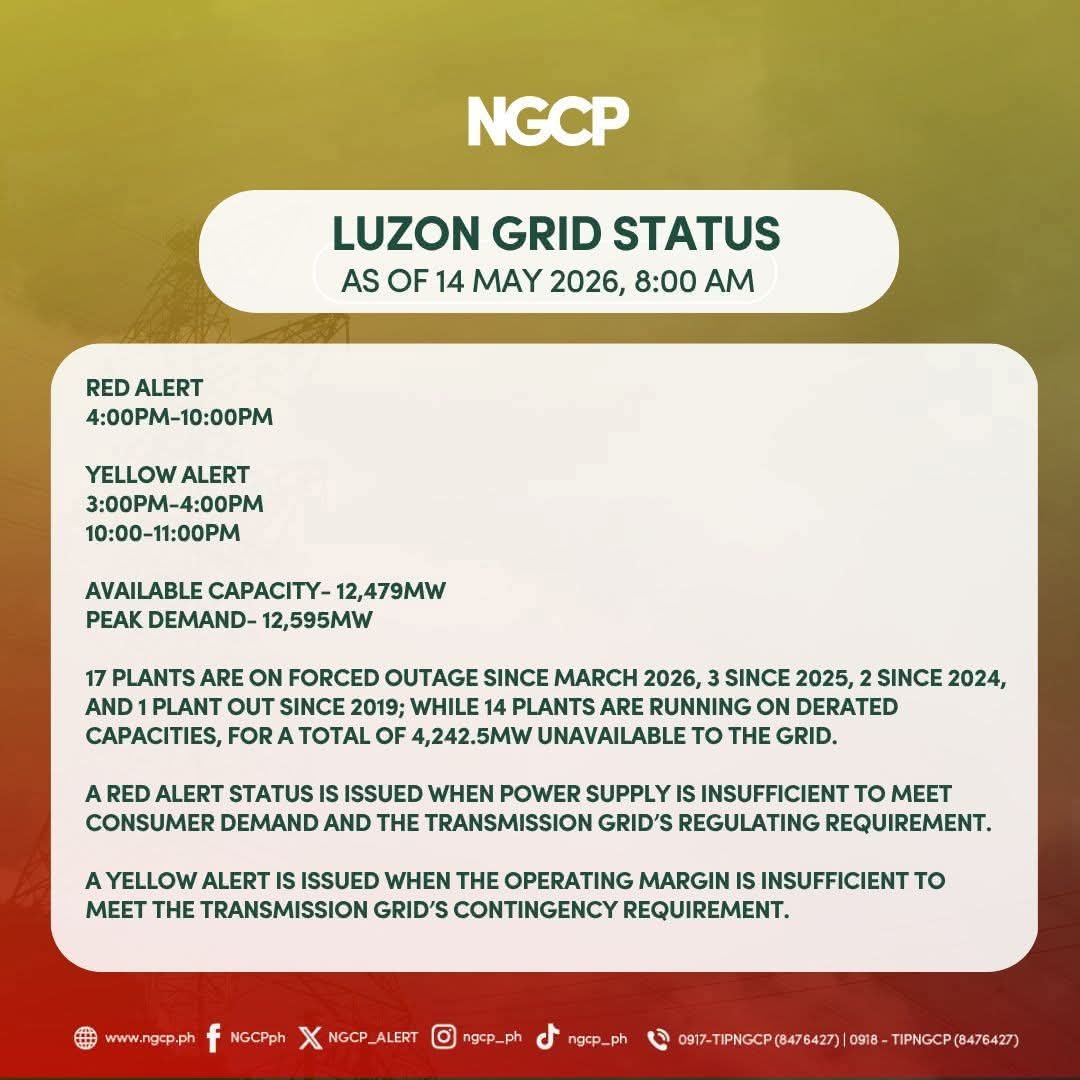 NGCP places Luzon grid on red alert Thursday afternoon