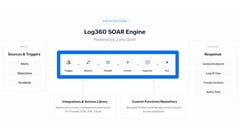ManageEngine embeds automated response