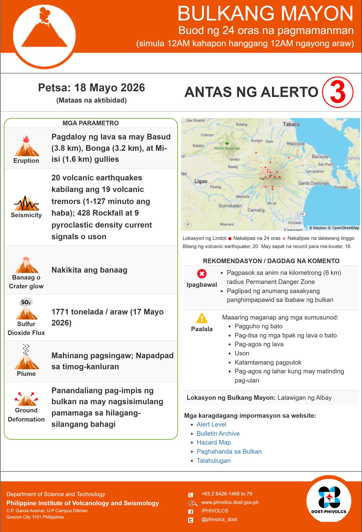 PHIVOLCS records pyroclastic flows, rockfalls at Mayon Volcano