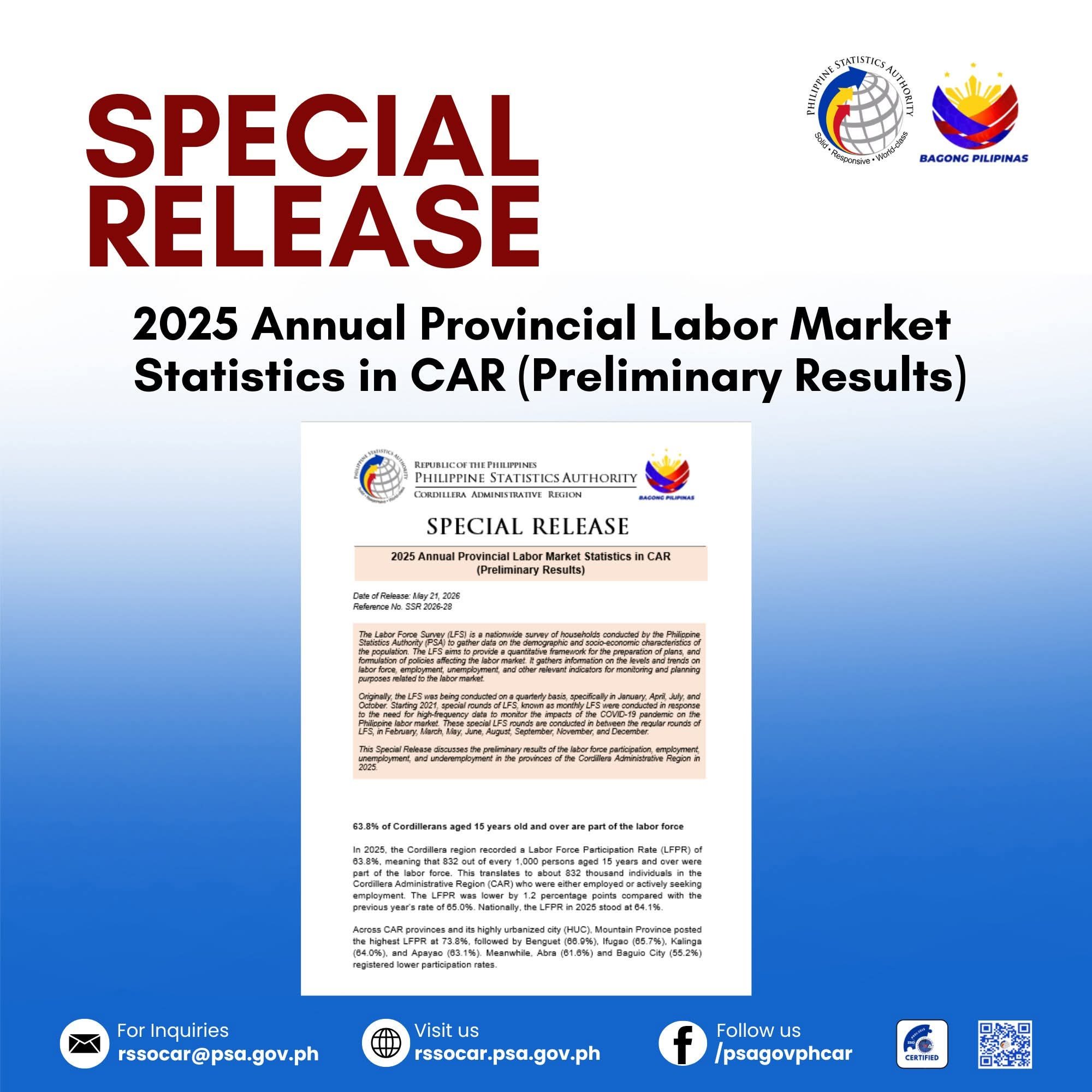 Cordillera posts highest employment rate nationwide in 2025