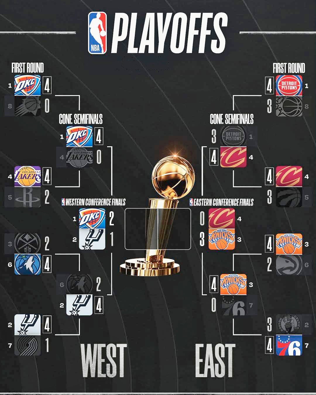 Knicks on brink of NBA Finals