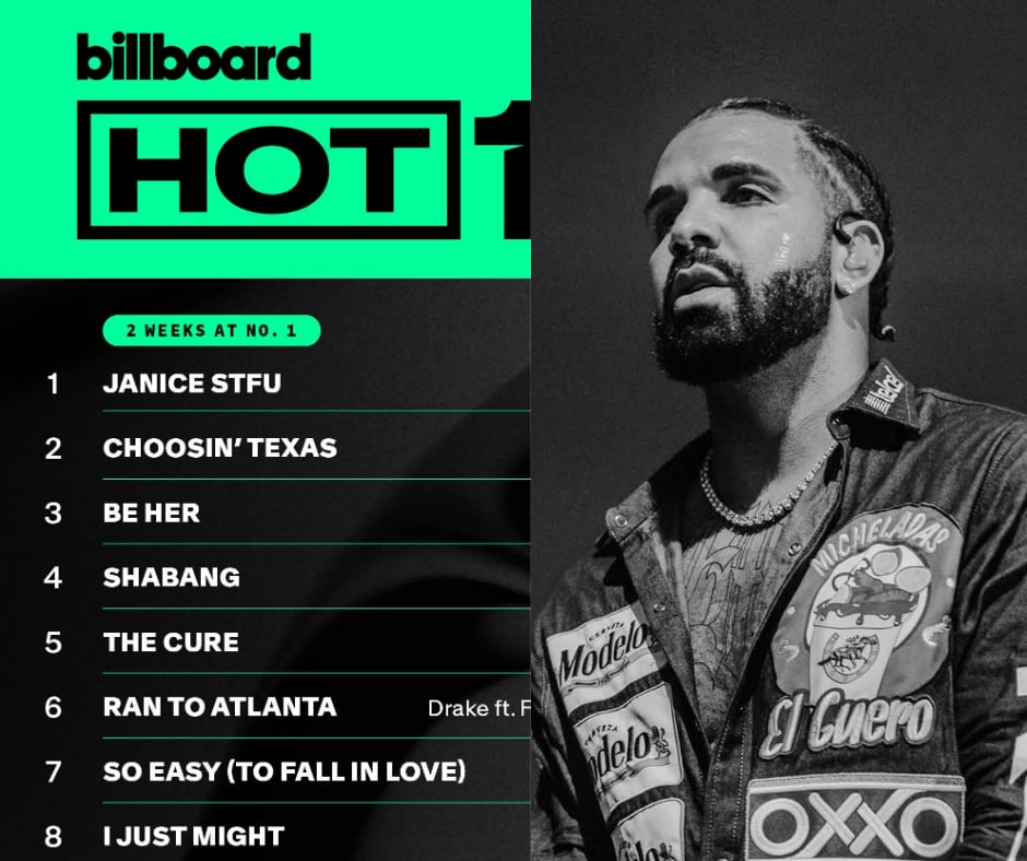 Drake holds No. 1 as Olivia Rodrigo, Ella Langley mount Hot 100 challenge