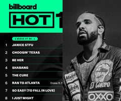 Drake holds No. 1 as Olivia Rodrigo, Ella Langley mount Hot 100 challenge