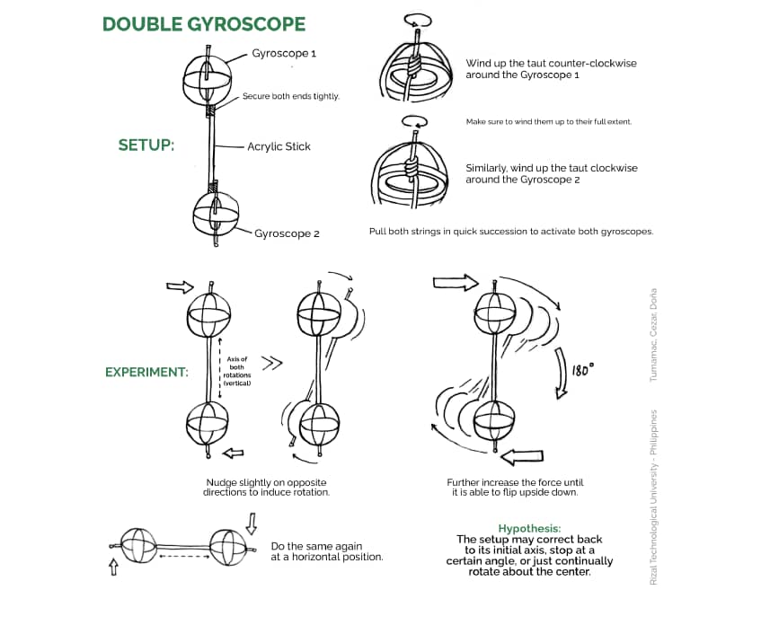 Double Gyroscope proposal/PHILSA