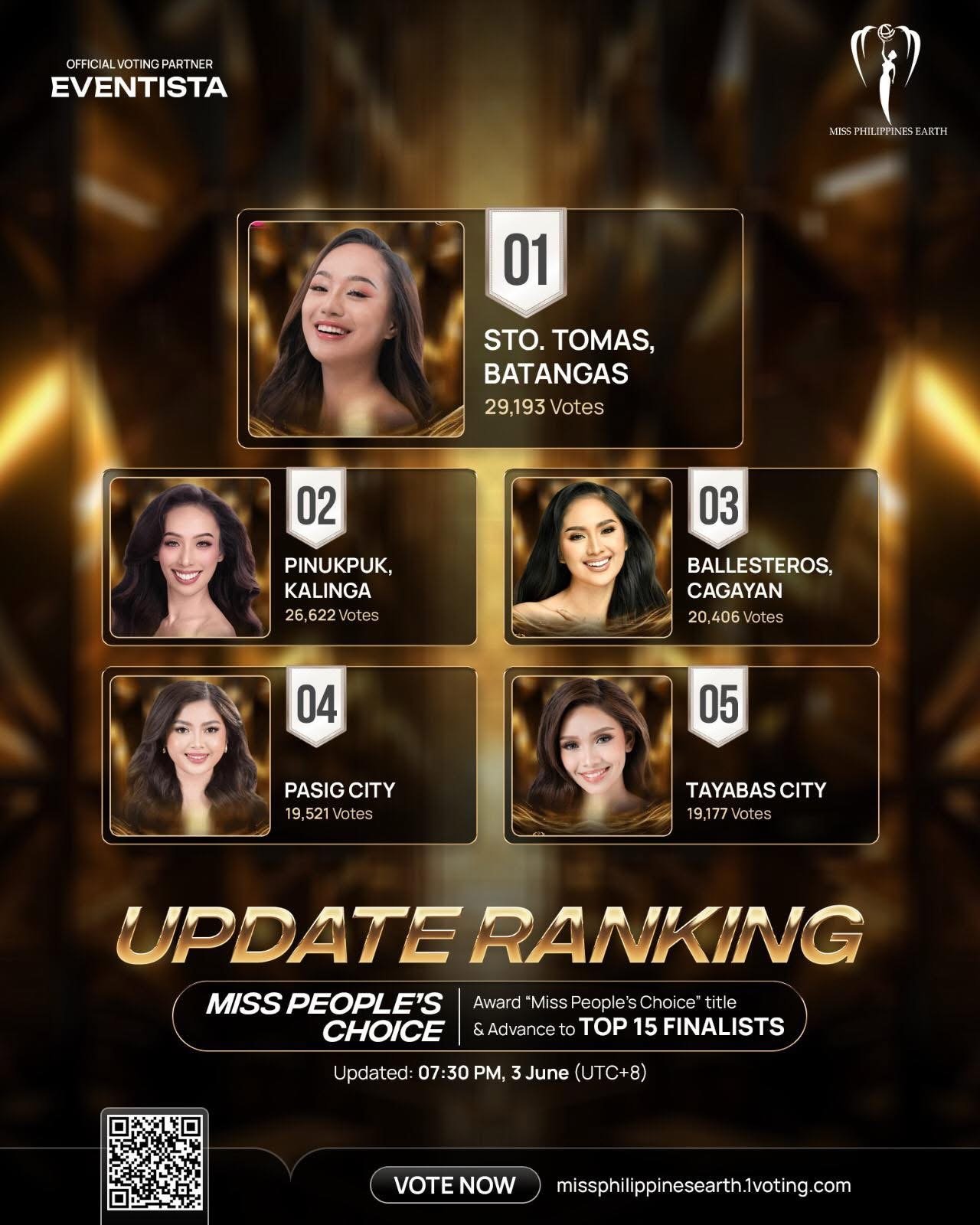 Sto. Tomas leads as Miss Philippines Earth People’s Choice race heats up
