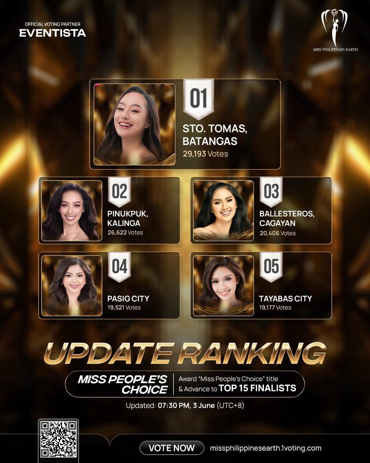 Sto. Tomas leads as Miss Philippines Earth People’s Choice race heats up