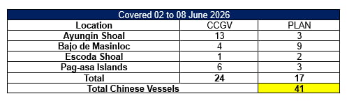 Chinese floating structure moved inside Bajo de Masinloc, says PCG