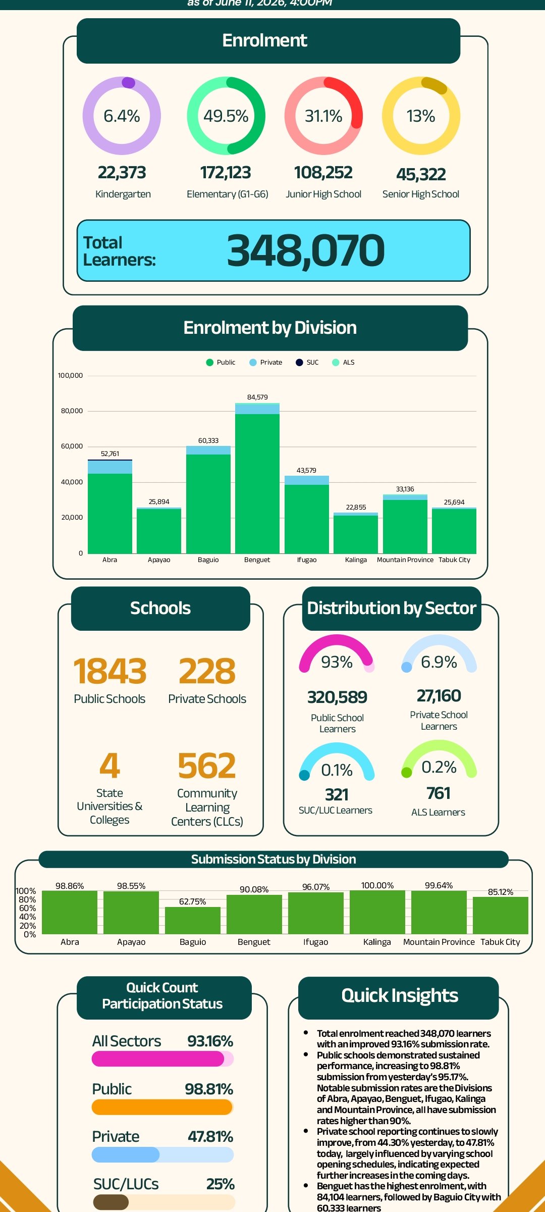 Cordillera learners face classroom shortage