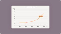 Business messaging shifts into high gear as Viber, WhatsApp grow