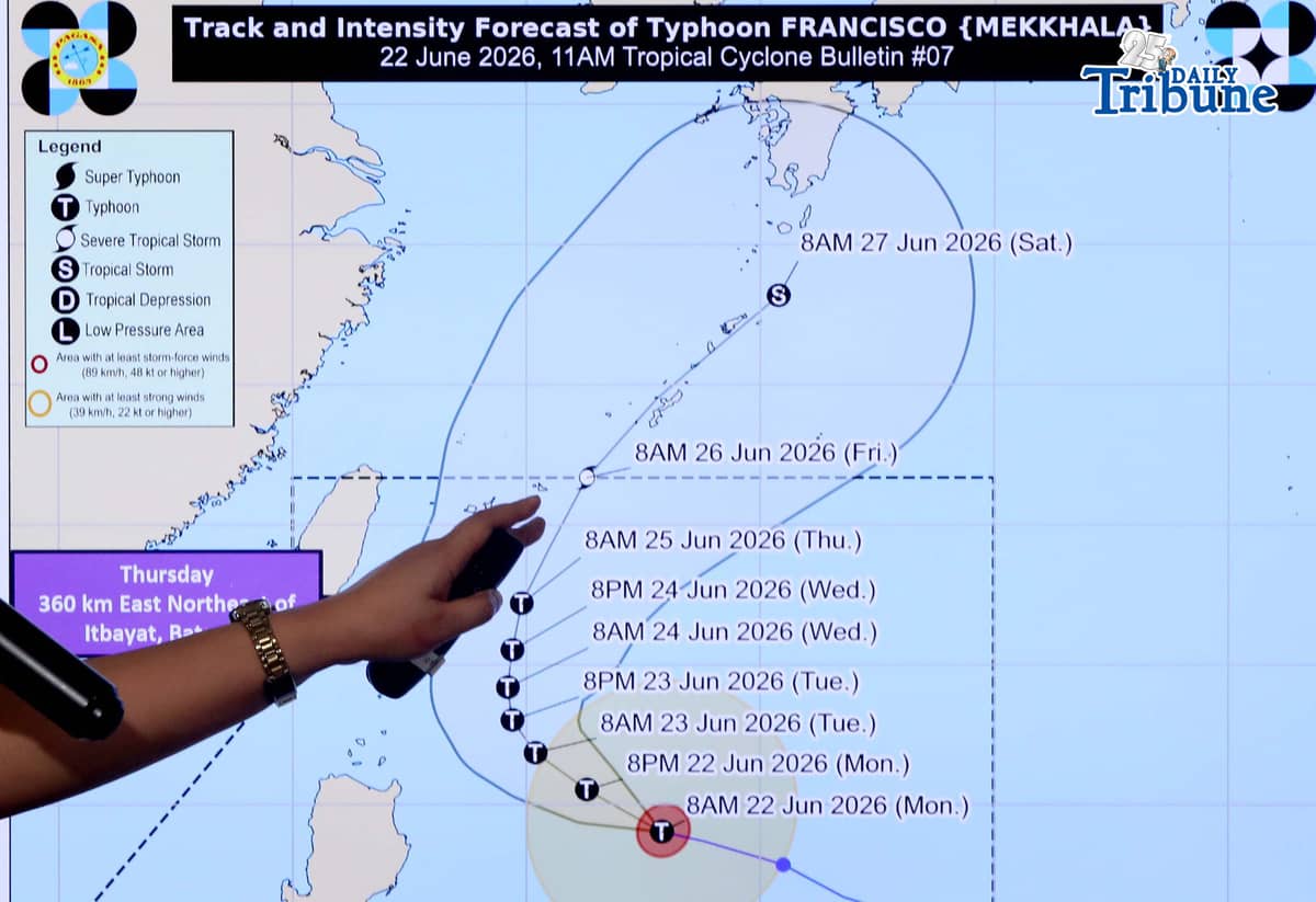 (June 22 2026) Philippine Atmospheric, Geophysical and Astronomical Services Administration PAGASA weather forecaster Charmagne Varilla, show the projected track of Typhoon Francisco (international name: Mekkhala) and the new LPA outside the PAR during a press conference on Monday June 22, 2026. The center of the eye of Typhoon FRANCISCO was estimated based on all available data at 620 km East of Tuguegarao City, Cagayan (17.5°N, 127.6°E). Intensity Maximum sustained winds of 155 km/h near the center, gustiness of up to 190 km/h, and central pressure of 955 hPa. Present Movement West northwestward at 15 km/h Extent of Tropical Cyclone Winds Strong to typhoon-force winds extend outwards up to 420 km. Photo/Analy Labor