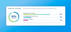 SailPoint cuts identity cloud upgrades from months to days