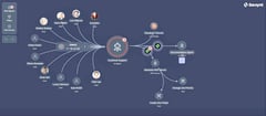 Keeping AI on leash