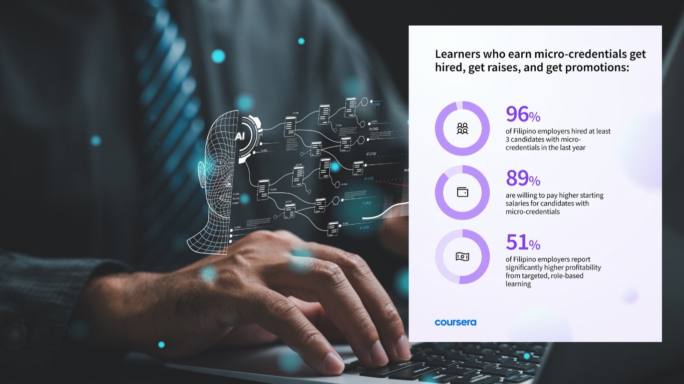 AI skills pay: 89% of Phl employers value micro-credentials