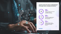 AI skills pay: 89% of Phl employers value micro-credentials