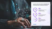 AI skills pay: 89% of Phl employers value micro-credentials