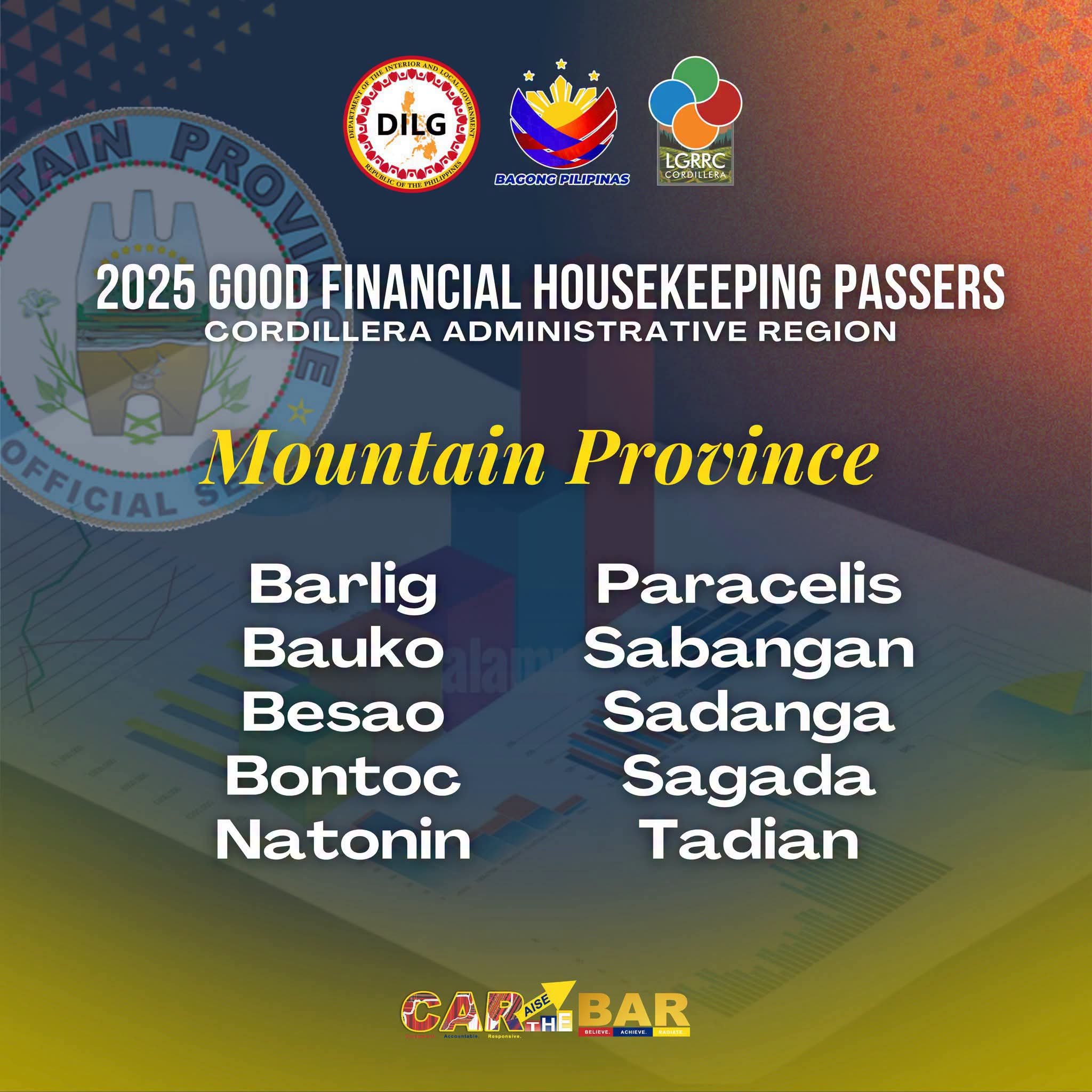 Mountain Province, all 10 towns pass DILG financial assessment