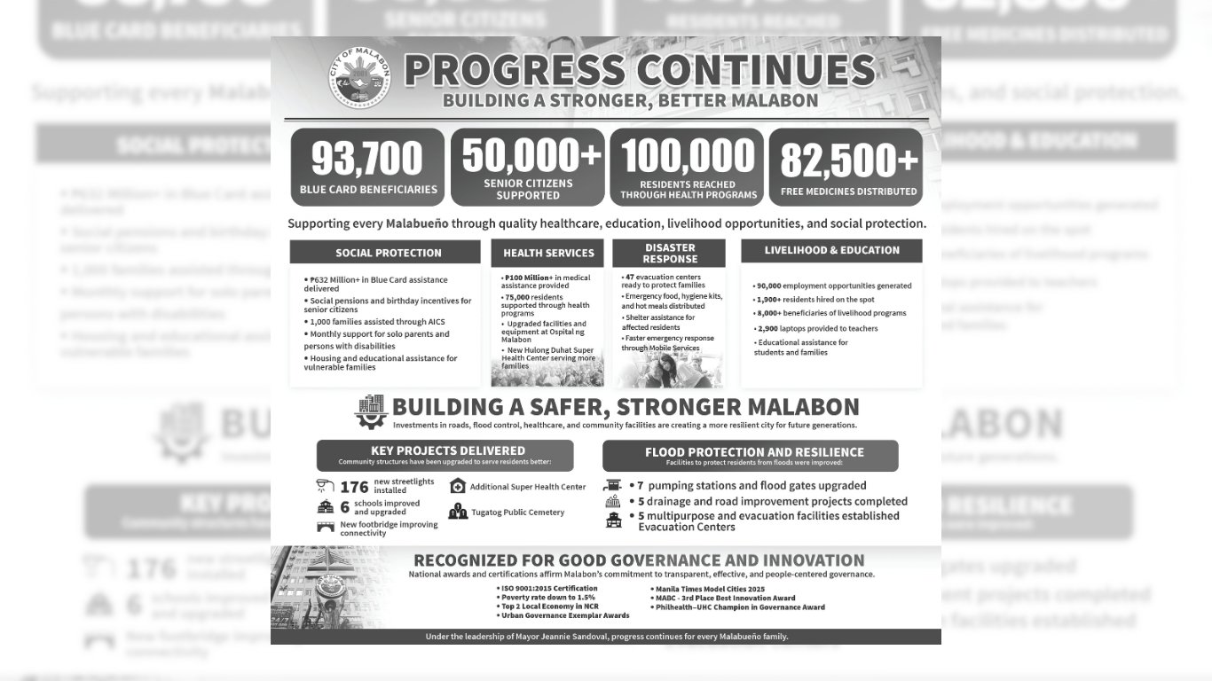 Progress Continues: Building a Stronger, Better Malabon