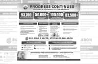 Progress Continues: Building a Stronger, Better Malabon
