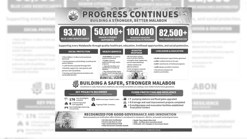 Progress Continues: Building a Stronger, Better Malabon