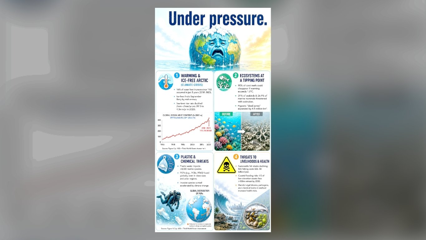 Ocean stress poses public health risk