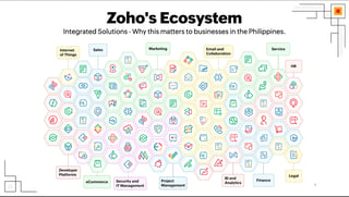 Zoho: SMEs must digitize before adopting AI