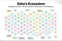 ZOHO'S ECOSYSTEM