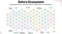 Zoho: SMEs must digitize before adopting AI