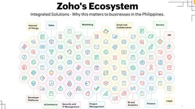 Zoho: SMEs must digitize before adopting AI