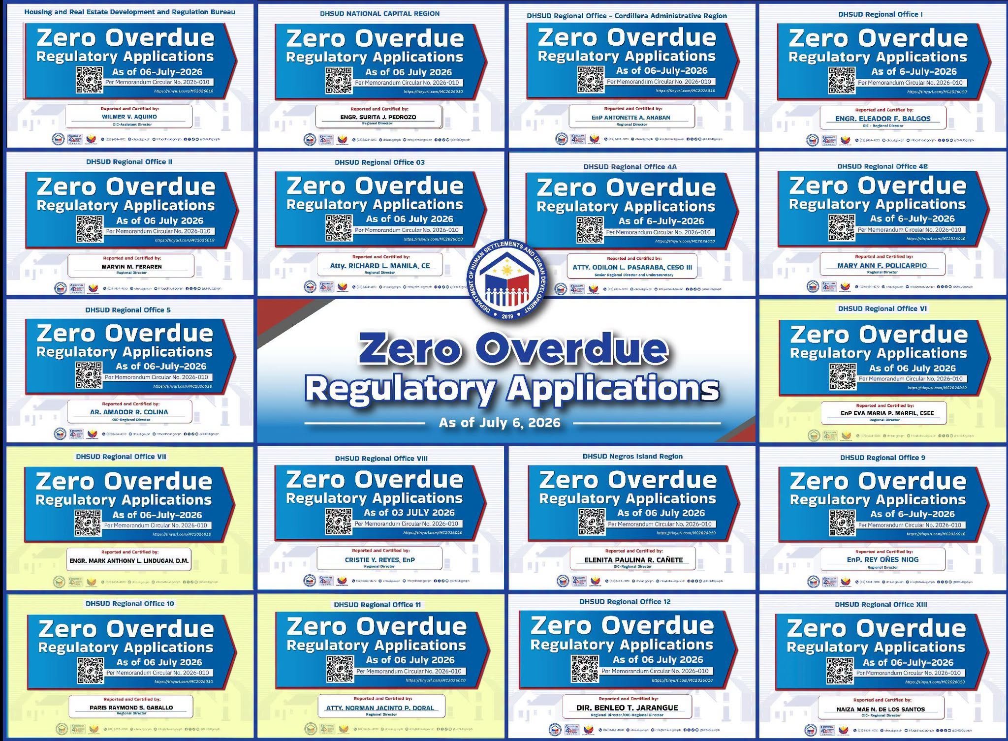DHSUD sustains zero overdue regulatory applications for three weeks