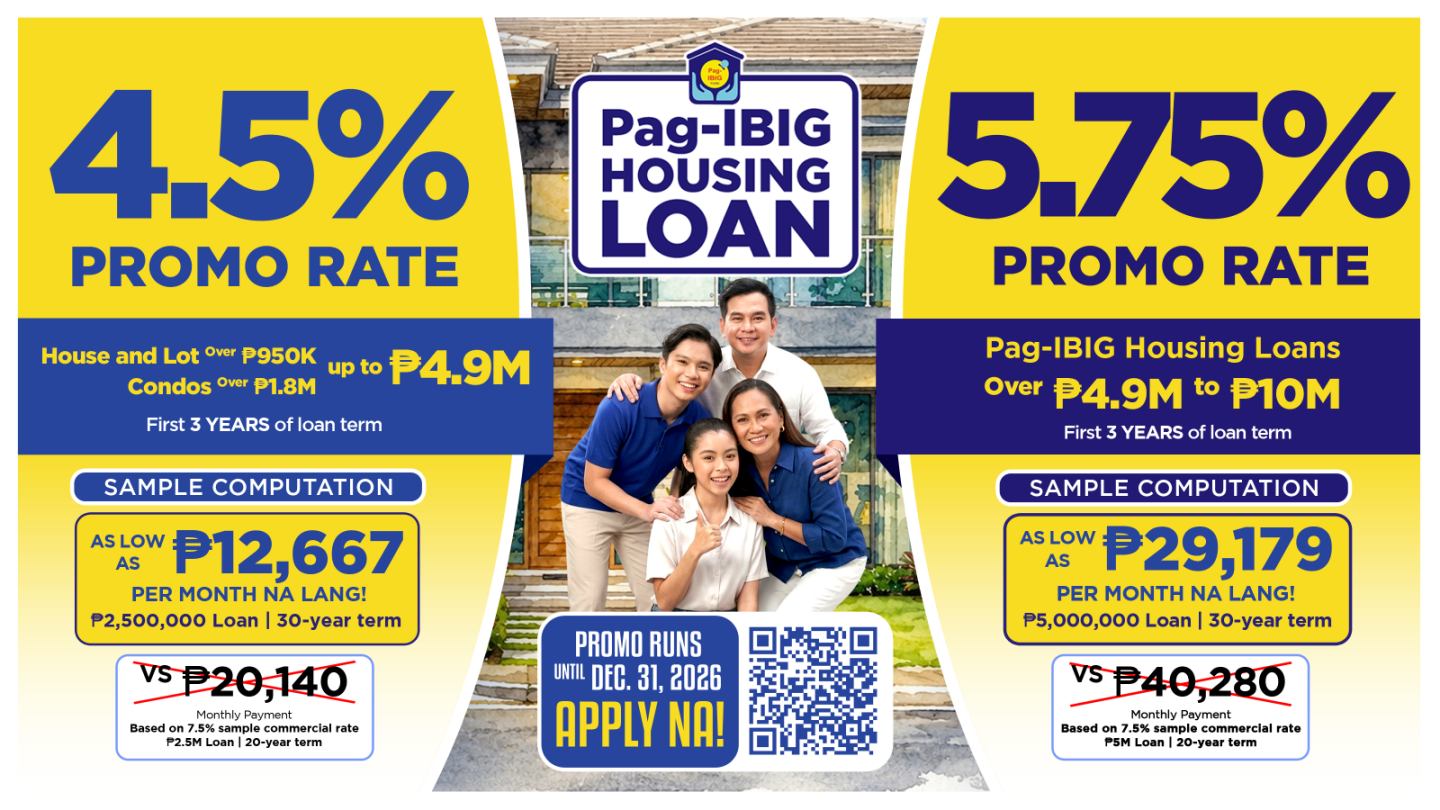 Pag-IBIG keeps housing loans affordable with lower promo rates