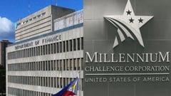 Philippines secures $60 million MCC grant – DOF