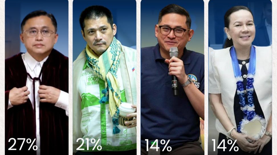 
Bong Go, inungusan si Robin sa survey ng pagka-bise presidente