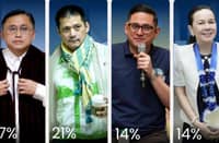 Bong Go, inungusan si Robin sa survey ng pagka-bise presidente