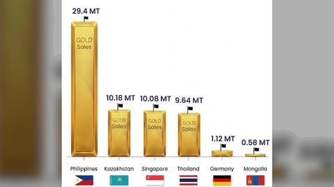 BSP’s gold sales: High-stakes gambit