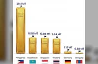 BSP’s gold sales: High-stakes gambit