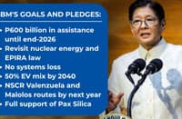 PRESIDENT Ferdinand R. Marcos Jr.’s 2026 State of the Nation address tackled a slew of issues related to the economy, including the allocation of P600 billion for energy emergency relief measures until the end of this year.