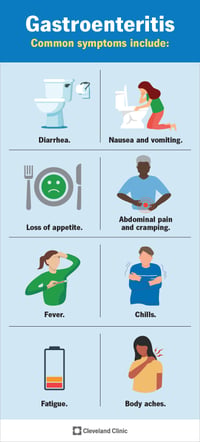 Baguio logs rise in acute gastroenteritis cases