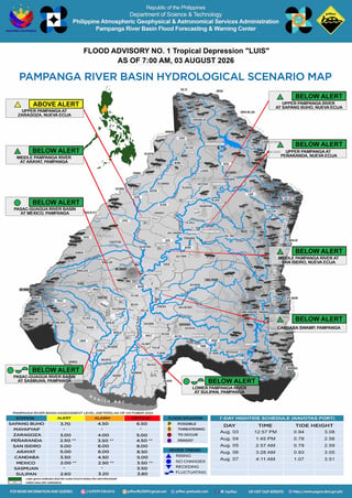 PAGASA warns of flooding in Pampanga River Basin due to TD #LuisPH