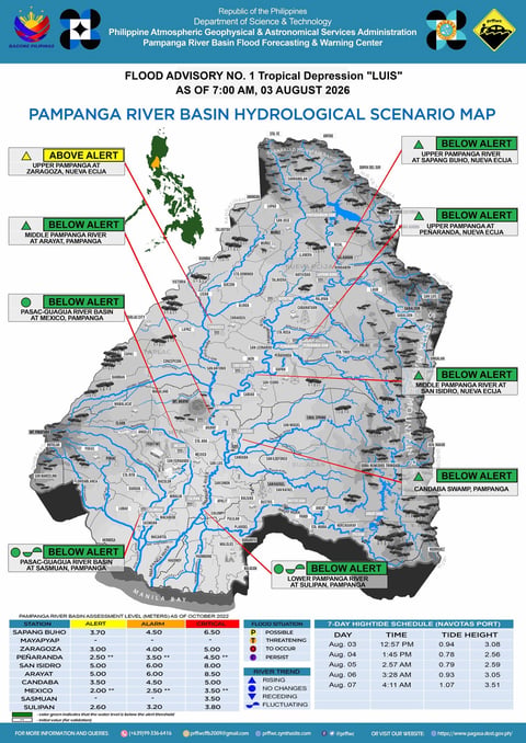 PAGASA warns of flooding in Pampanga River Basin due to TD #LuisPH