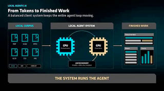 AMD: Future is about finishing workflows,not winning token races