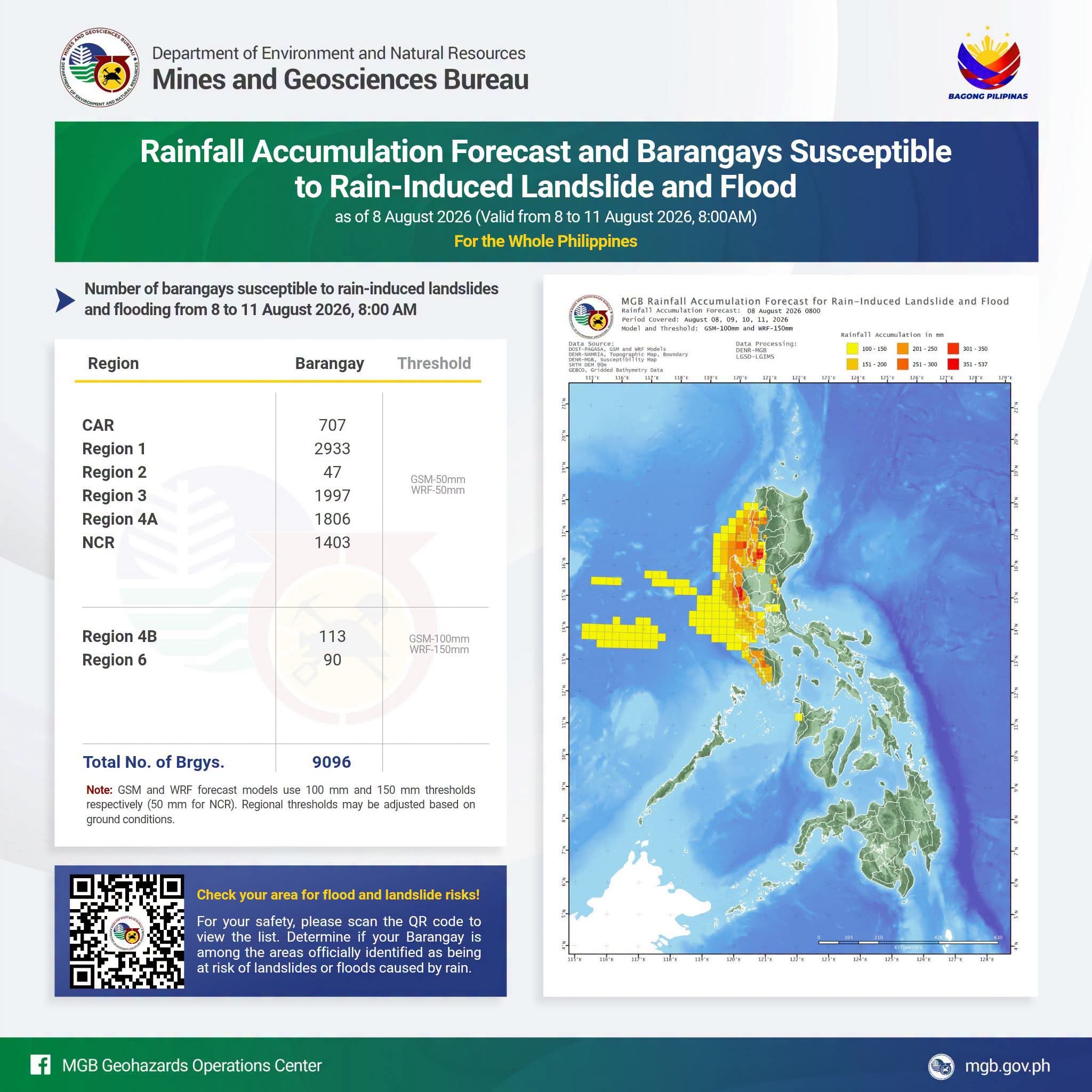 Over 9,000 barangays at risk of landslides, flooding