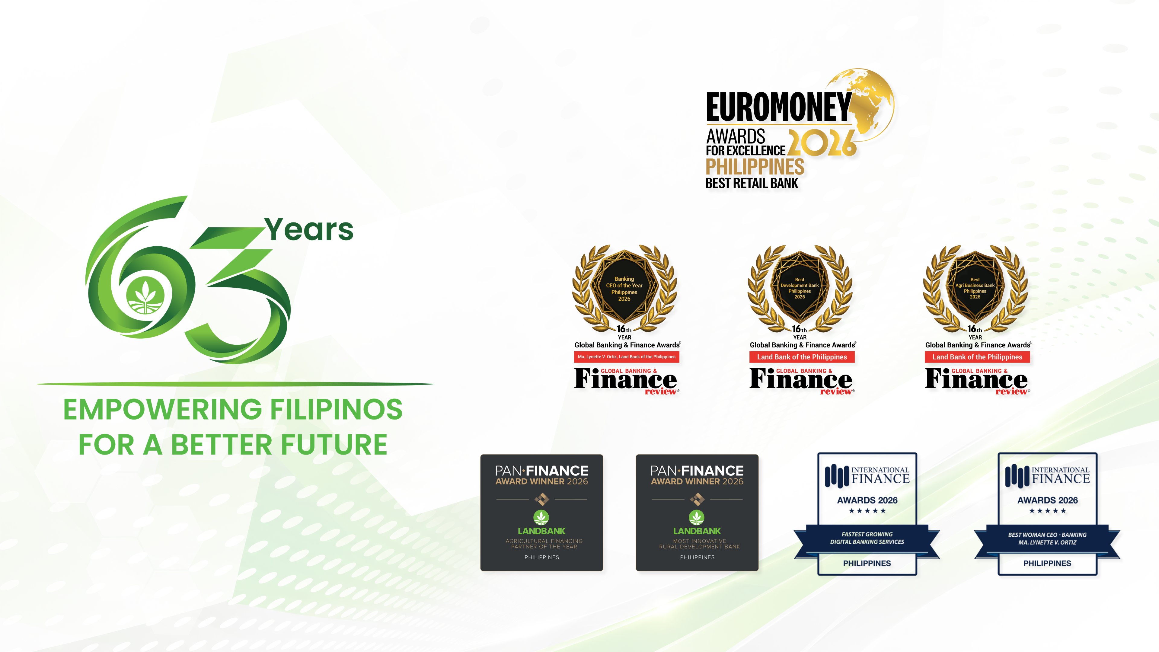 LANDBANK marks 63rd year with global banking honors