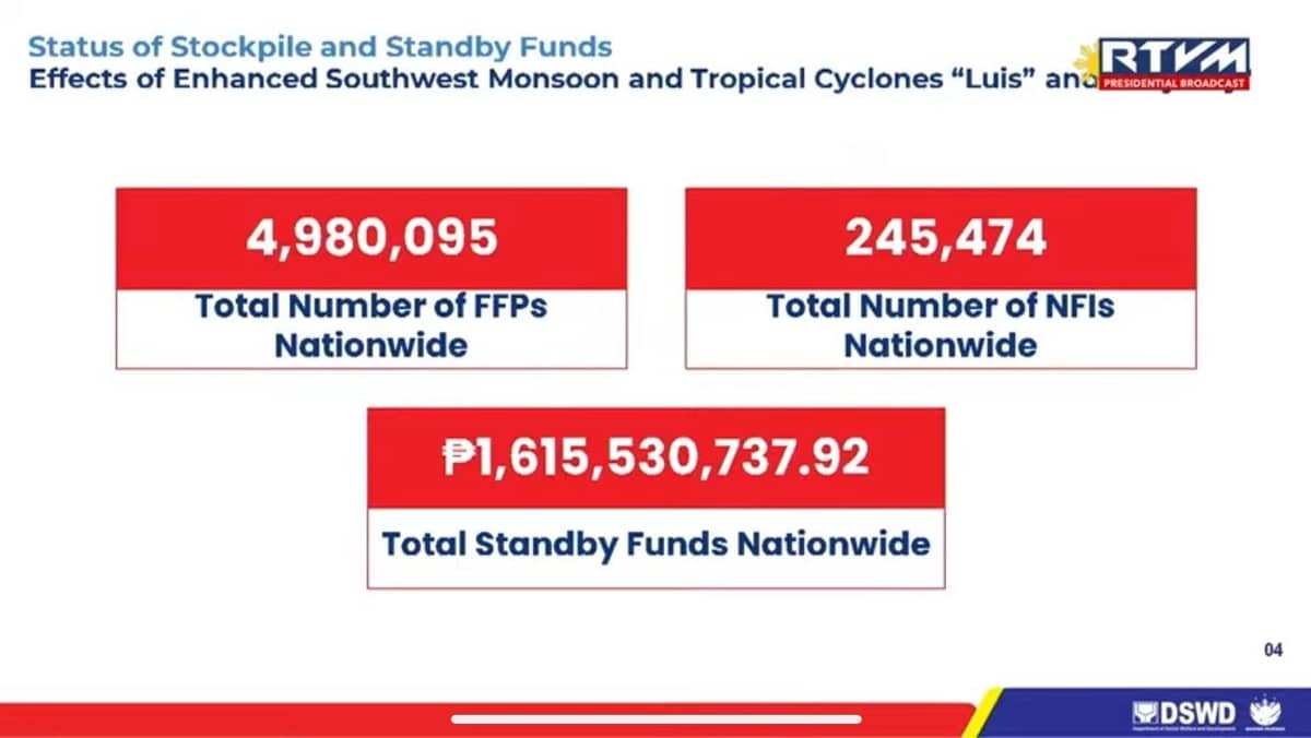DSWD / Screengrab from RTVMalacanang