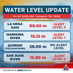 QC warns of floods as rivers, La Mesa Dam hit alert levels