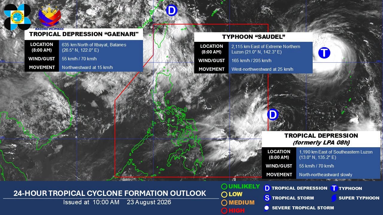 PAGASA monitors 3 cyclones outside PAR; Saudel may enter Monday