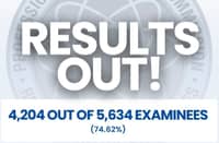 A total of 4,204 examinees passed the August 2026 Medical Technologists Licensure Examination, posting a 74.62-percent passing rate.