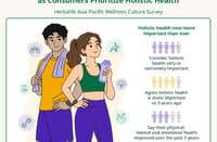 Wellness is no longer about simply looking healthy, but is about feeling well in every aspect of life.