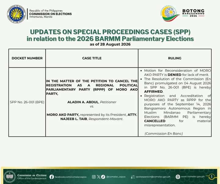 COMELEC DISQUALIFIES PARTY, BET IN BARMM POLLS